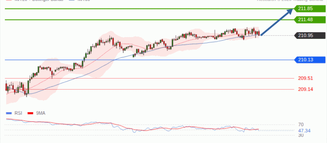 forex-technical-analisys-pivot-points-chart-GBPJPY-2026-10-20-0a42d.gif