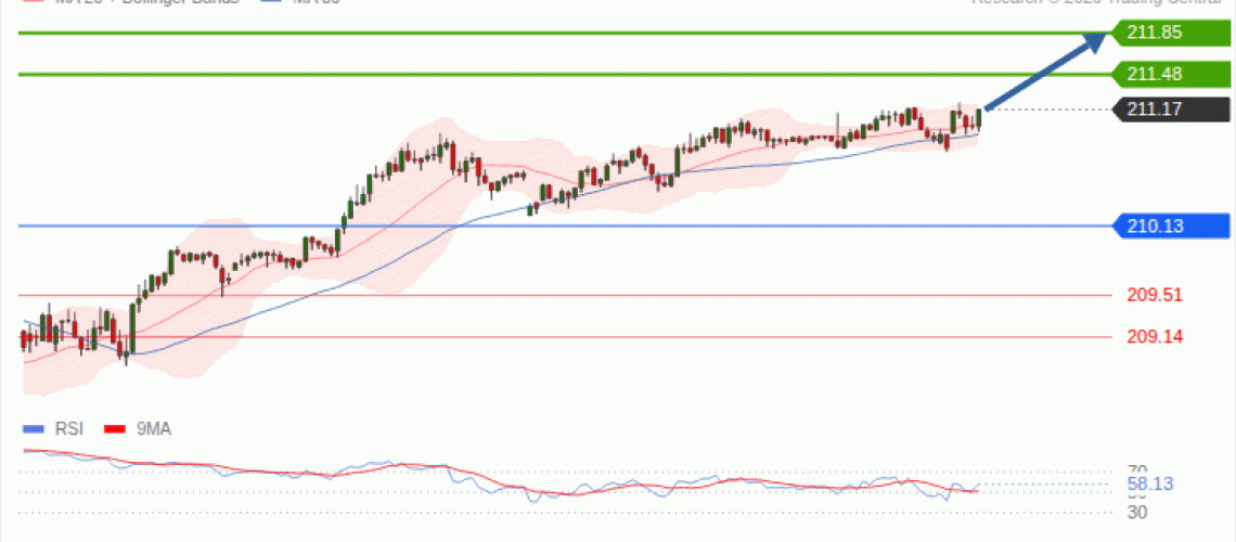 forex-technical-analisys-pivot-points-chart-GBPJPY-2026-10-20-ed968.gif
