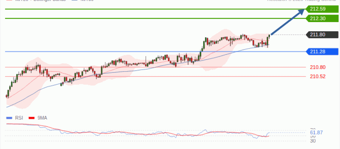 forex-technical-analisys-pivot-points-chart-GBPJPY-2026-10-21-97ccd.gif