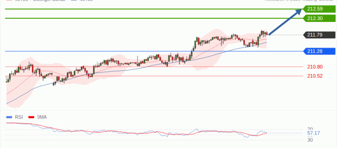 forex-technical-analisys-pivot-points-chart-GBPJPY-2026-10-21-e7792.gif