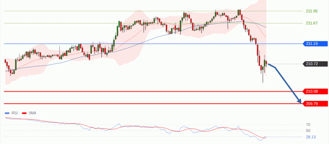 forex-technical-analisys-pivot-points-chart-GBPJPY-2026-10-22-ada32.gif