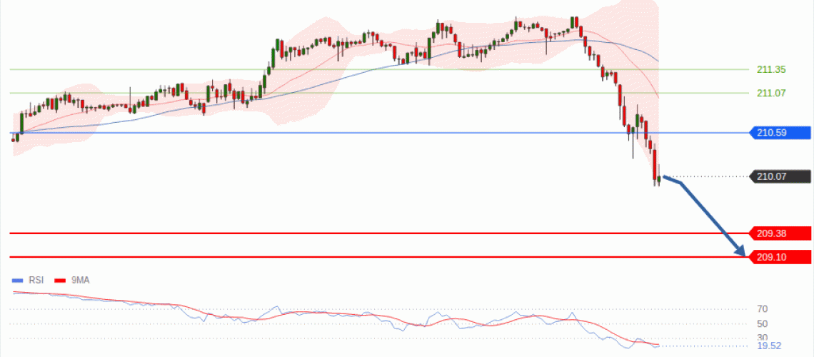 forex-technical-analisys-pivot-points-chart-GBPJPY-2026-10-22-f41d6.gif