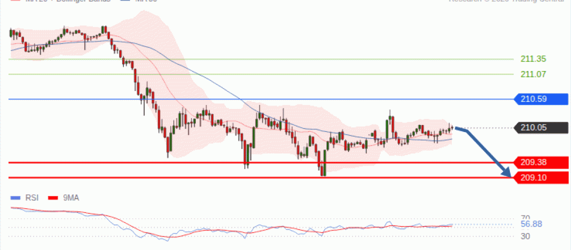 forex-technical-analisys-pivot-points-chart-GBPJPY-2026-10-26-395df.gif