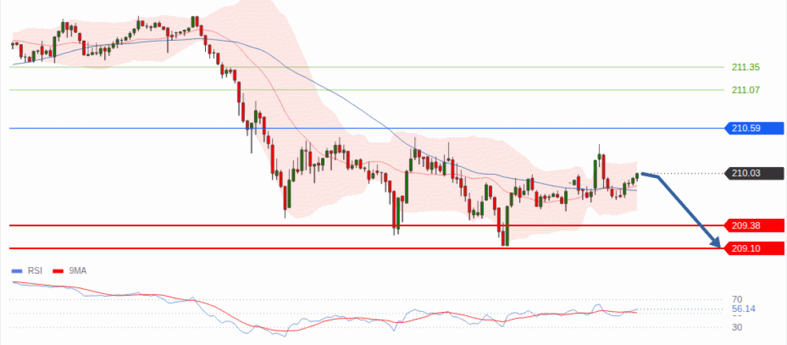 forex-technical-analisys-pivot-points-chart-GBPJPY-2026-10-26-8d563.gif