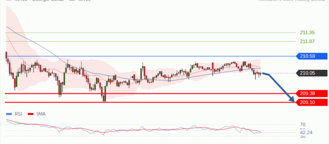 forex-technical-analisys-pivot-points-chart-GBPJPY-2026-10-27-65f66.gif