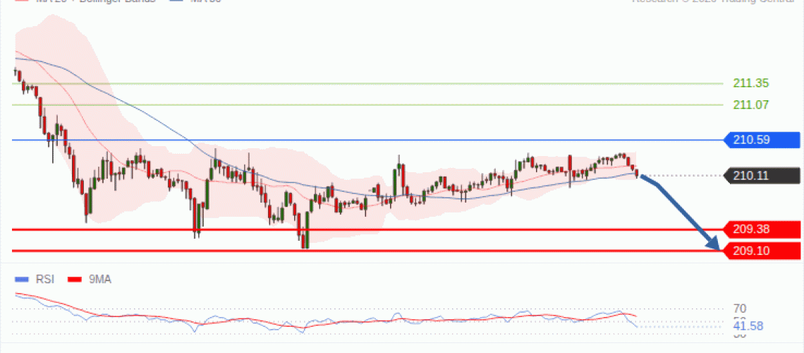 forex-technical-analisys-pivot-points-chart-GBPJPY-2026-10-27-92d0e.gif
