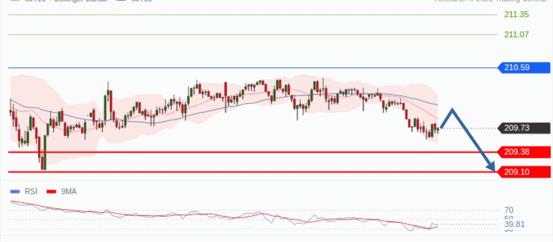forex-technical-analisys-pivot-points-chart-GBPJPY-2026-10-28-17c8e.gif