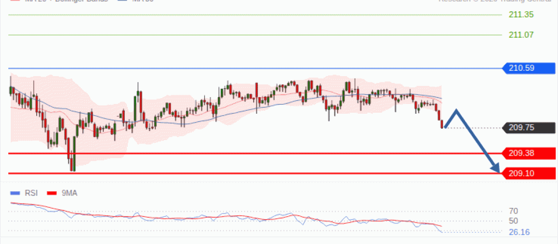 forex-technical-analisys-pivot-points-chart-GBPJPY-2026-10-28-2dde2.gif