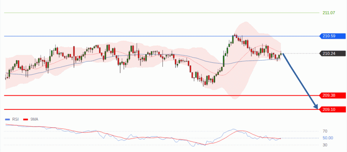 forex-technical-analisys-pivot-points-chart-GBPJPY-2026-10-29-a0790.gif