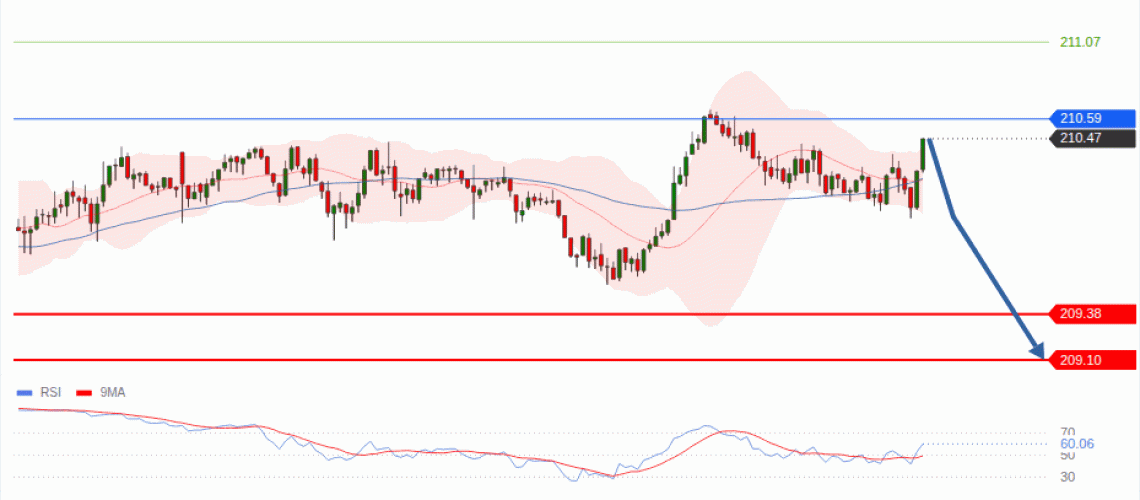forex-technical-analisys-pivot-points-chart-GBPJPY-2026-10-29-c2a8f.gif