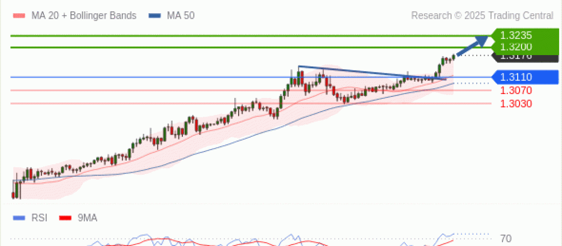 forex-technical-analisys-pivot-points-chart-GBPUSD-2025-04-14-30bca.gif