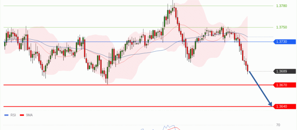 forex-technical-analisys-pivot-points-chart-GBPUSD-2025-07-02-6a7dd.gif
