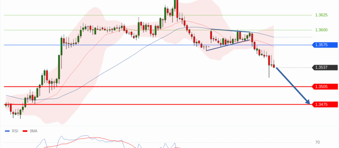 forex-technical-analisys-pivot-points-chart-GBPUSD-2026-05-04-79329.gif