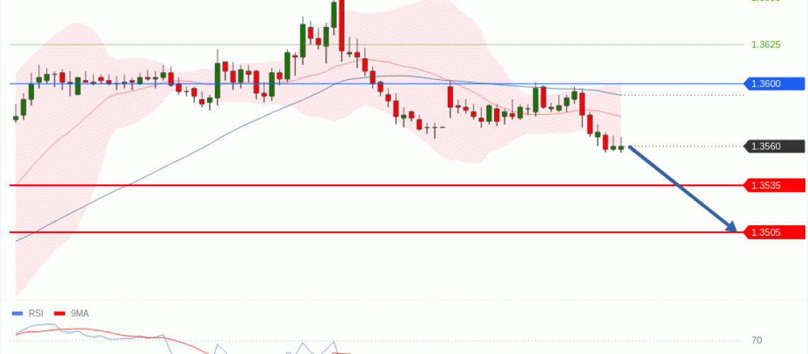 forex-technical-analisys-pivot-points-chart-GBPUSD-2026-05-04-bd02f.gif