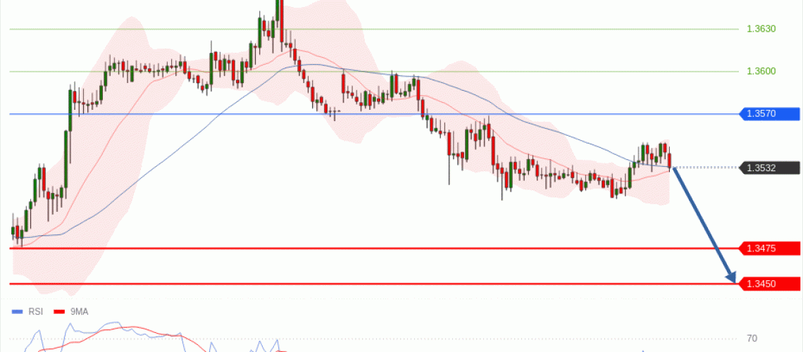 forex-technical-analisys-pivot-points-chart-GBPUSD-2026-05-05-9c2b9.gif