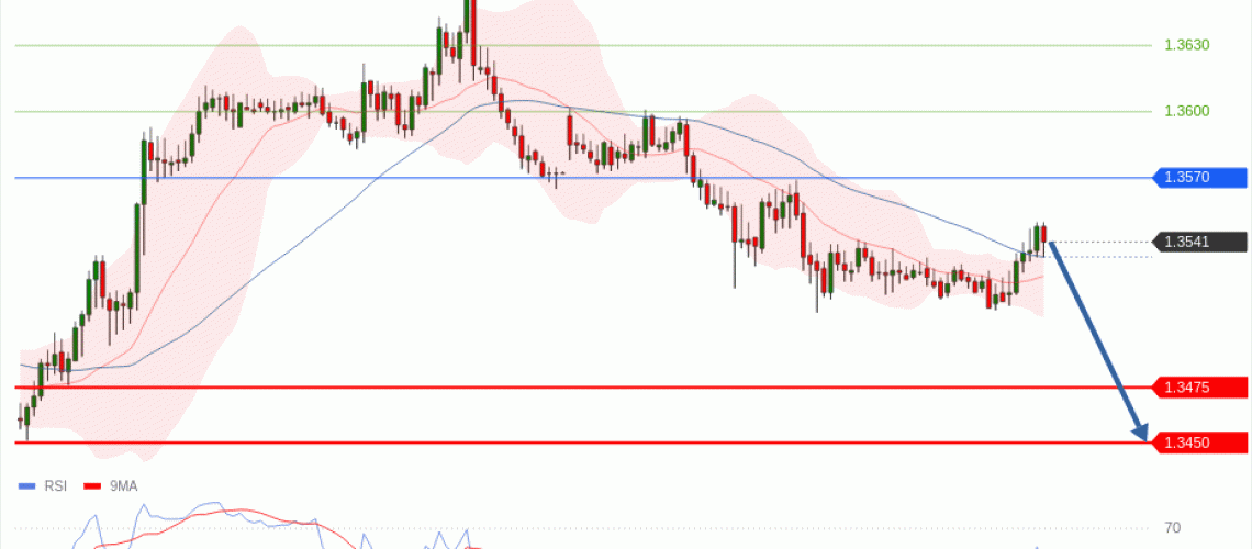 forex-technical-analisys-pivot-points-chart-GBPUSD-2026-05-05-9ee7a.gif