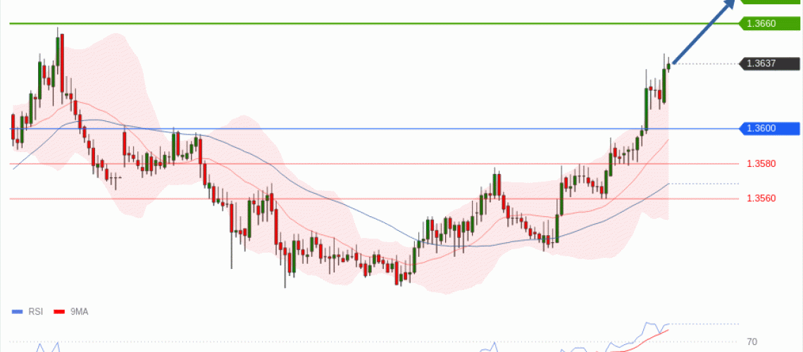 forex-technical-analisys-pivot-points-chart-GBPUSD-2026-05-06-8bbae.gif