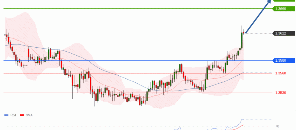 forex-technical-analisys-pivot-points-chart-GBPUSD-2026-05-06-bf2c2.gif