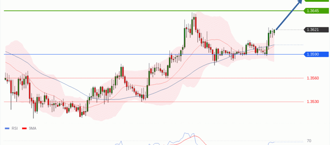 forex-technical-analisys-pivot-points-chart-GBPUSD-2026-05-07-498d3.gif