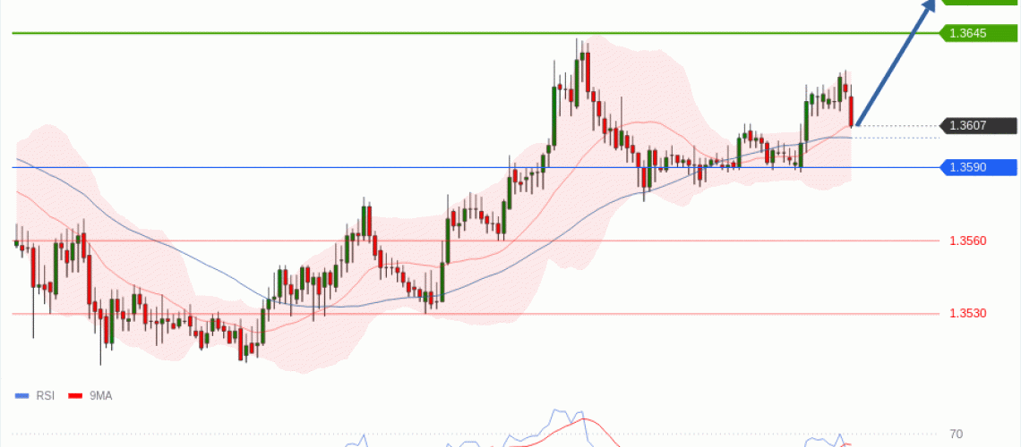 forex-technical-analisys-pivot-points-chart-GBPUSD-2026-05-07-c9fc1.gif