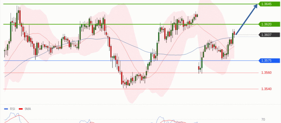 forex-technical-analisys-pivot-points-chart-GBPUSD-2026-05-11-5b1ff.gif
