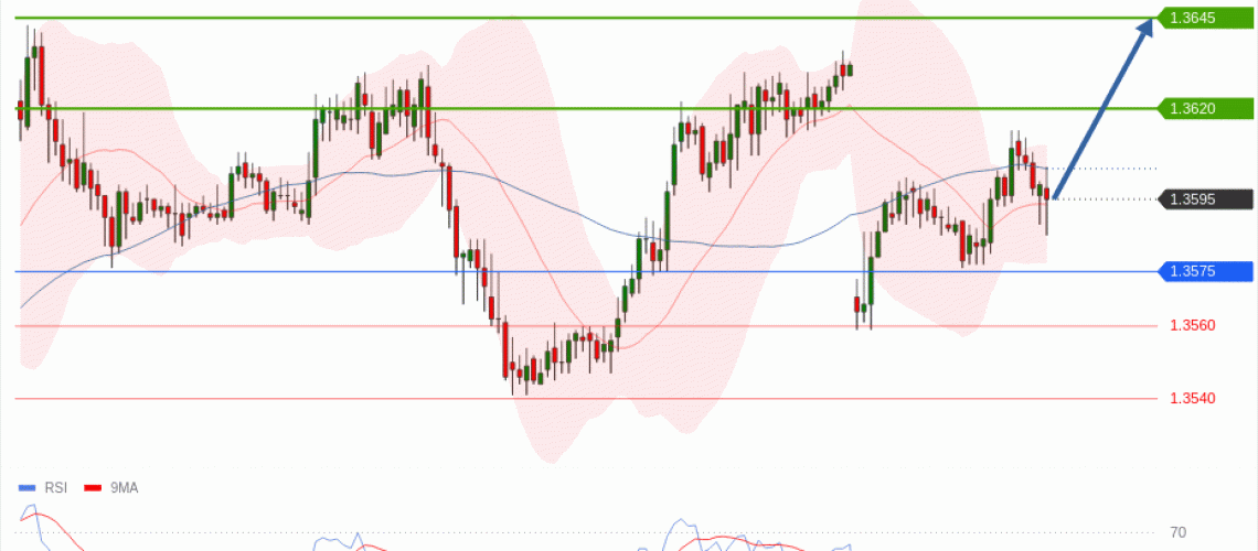 forex-technical-analisys-pivot-points-chart-GBPUSD-2026-05-11-8c2c4.gif