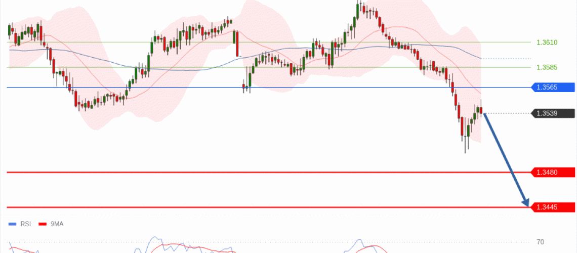 forex-technical-analisys-pivot-points-chart-GBPUSD-2026-05-12-5f372.gif