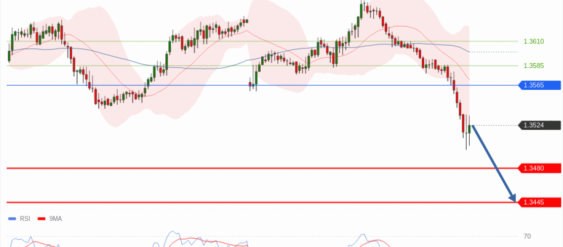 forex-technical-analisys-pivot-points-chart-GBPUSD-2026-05-12-e0035.gif
