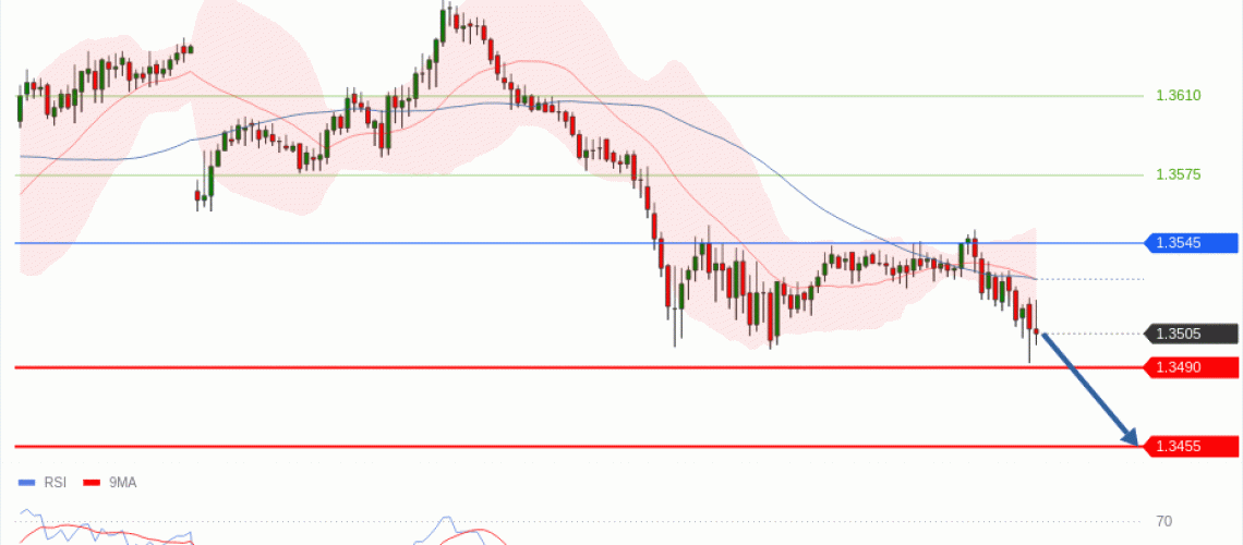forex-technical-analisys-pivot-points-chart-GBPUSD-2026-05-13-09ded.gif