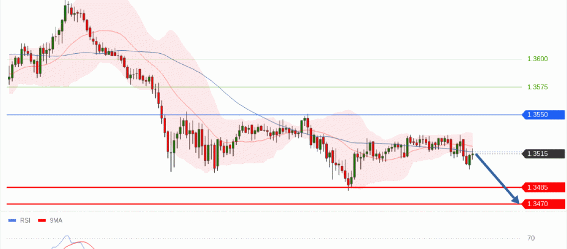 forex-technical-analisys-pivot-points-chart-GBPUSD-2026-05-14-596fc.gif