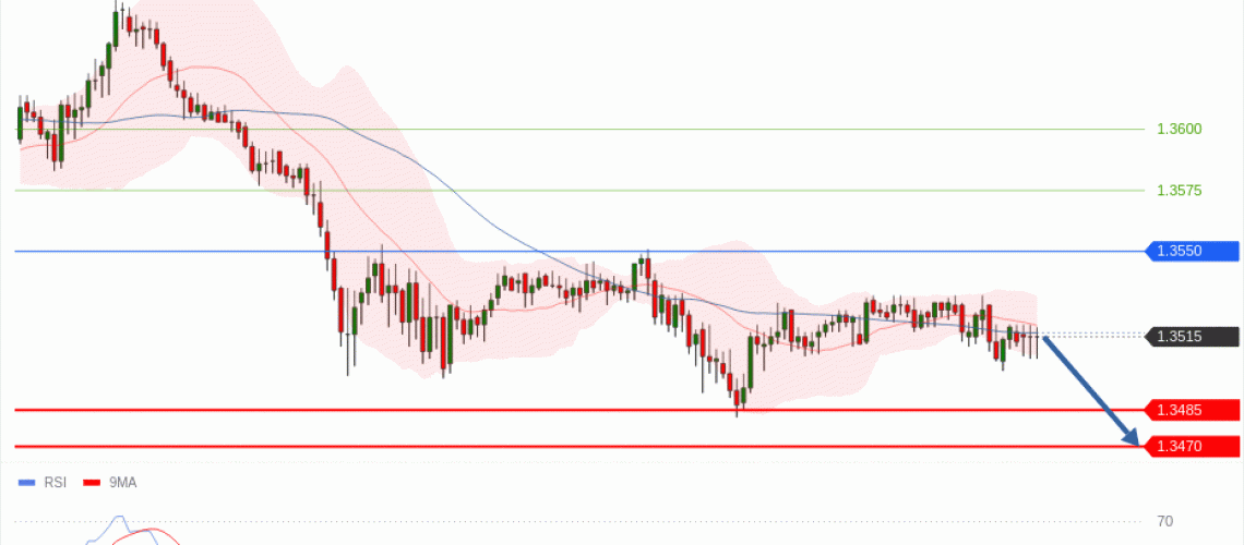 forex-technical-analisys-pivot-points-chart-GBPUSD-2026-05-14-b203a.gif