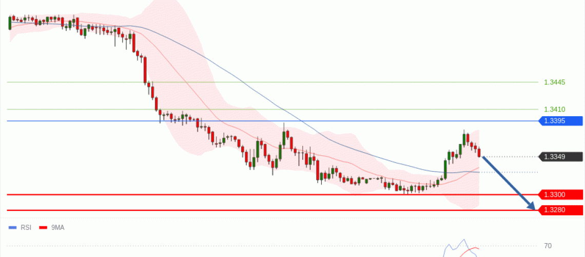 forex-technical-analisys-pivot-points-chart-GBPUSD-2026-05-18-ba01b.gif