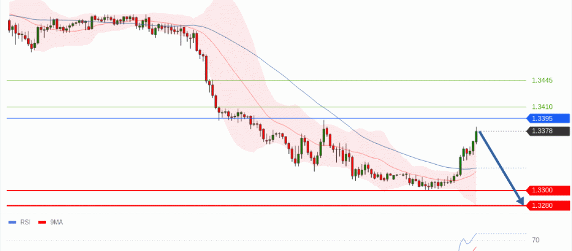 forex-technical-analisys-pivot-points-chart-GBPUSD-2026-05-18-fbde7.gif