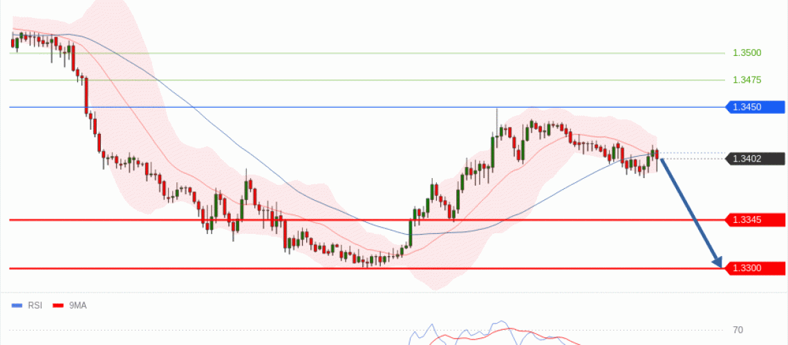 forex-technical-analisys-pivot-points-chart-GBPUSD-2026-05-19-a1ede.gif