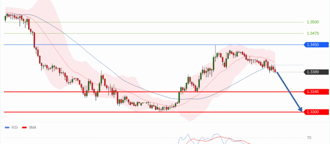 forex-technical-analisys-pivot-points-chart-GBPUSD-2026-05-19-f4d75.gif