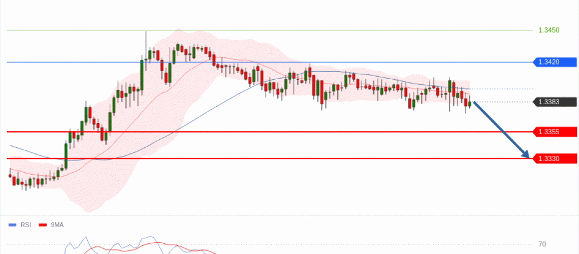 forex-technical-analisys-pivot-points-chart-GBPUSD-2026-05-20-27b1e.gif