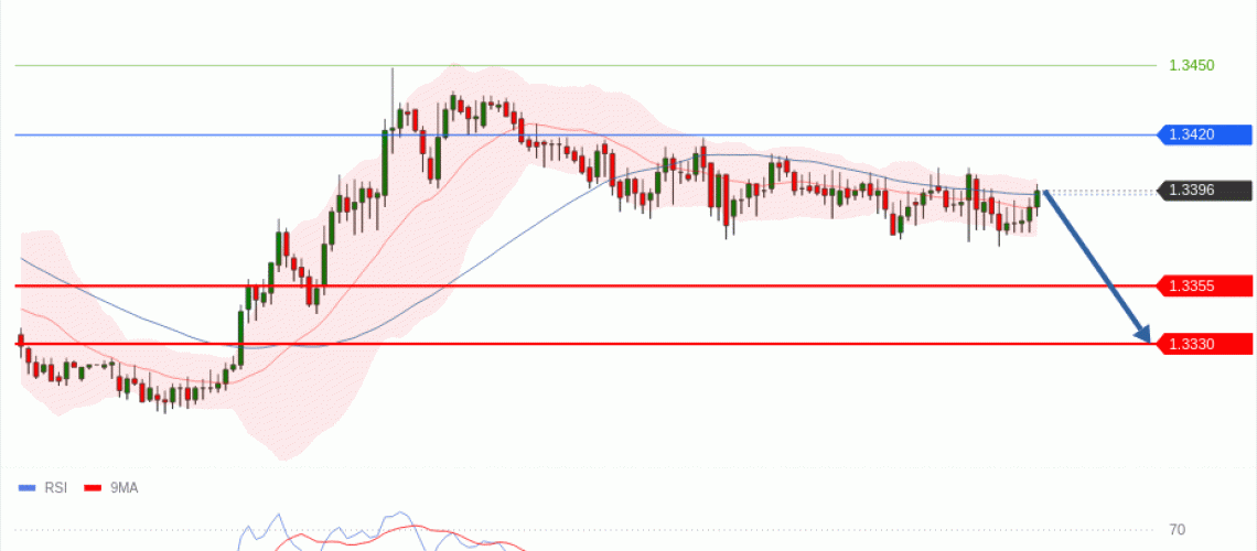 forex-technical-analisys-pivot-points-chart-GBPUSD-2026-05-20-b0f33.gif