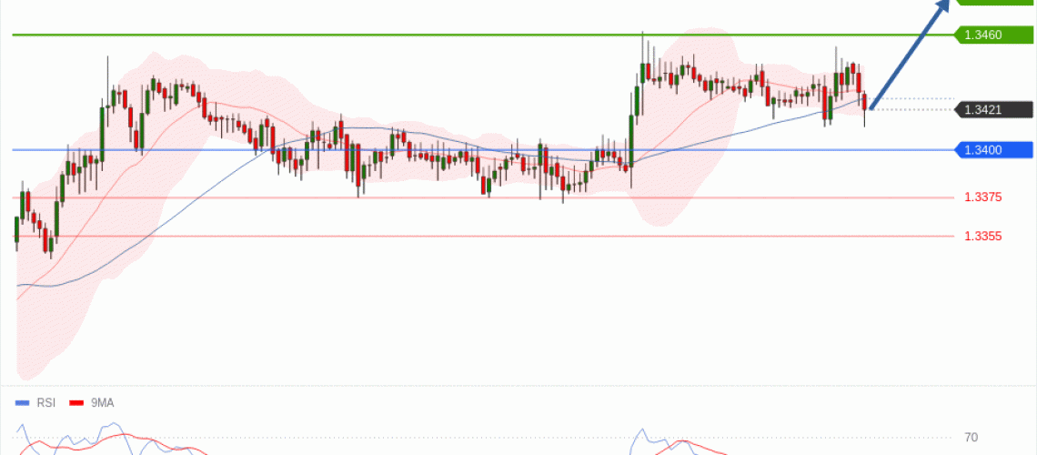 forex-technical-analisys-pivot-points-chart-GBPUSD-2026-05-21-81d32.gif