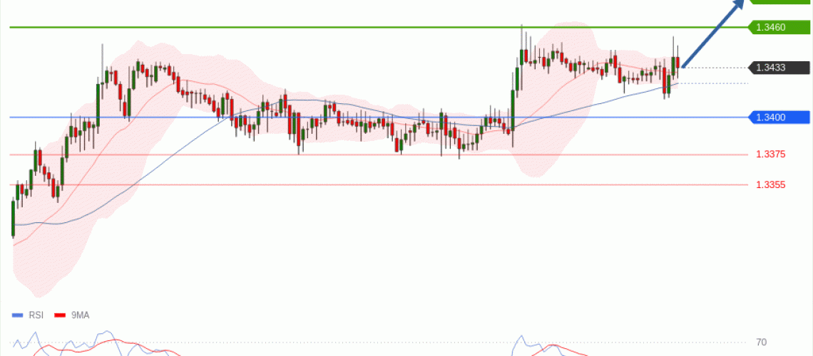 forex-technical-analisys-pivot-points-chart-GBPUSD-2026-05-21-bf431.gif