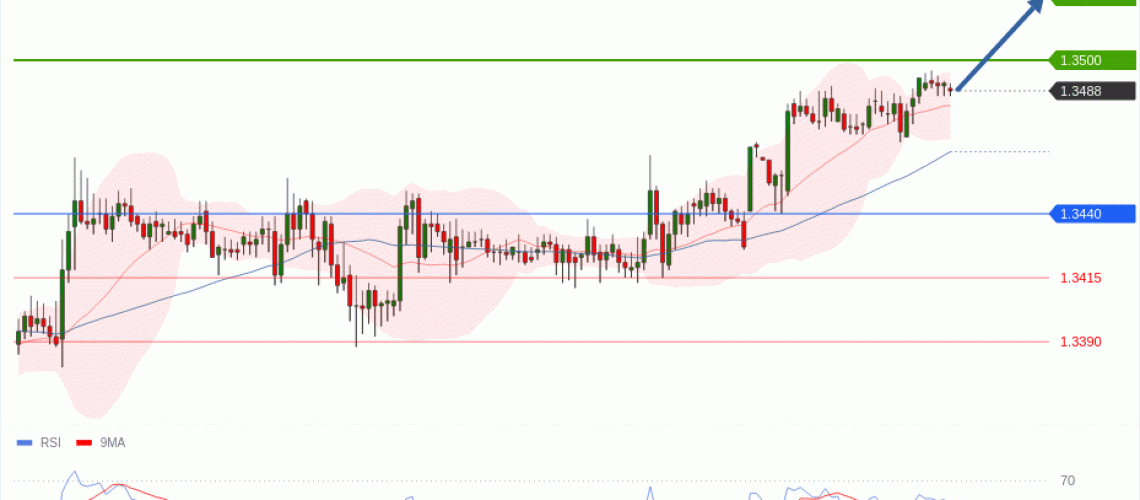 forex-technical-analisys-pivot-points-chart-GBPUSD-2026-05-25-f659a.gif