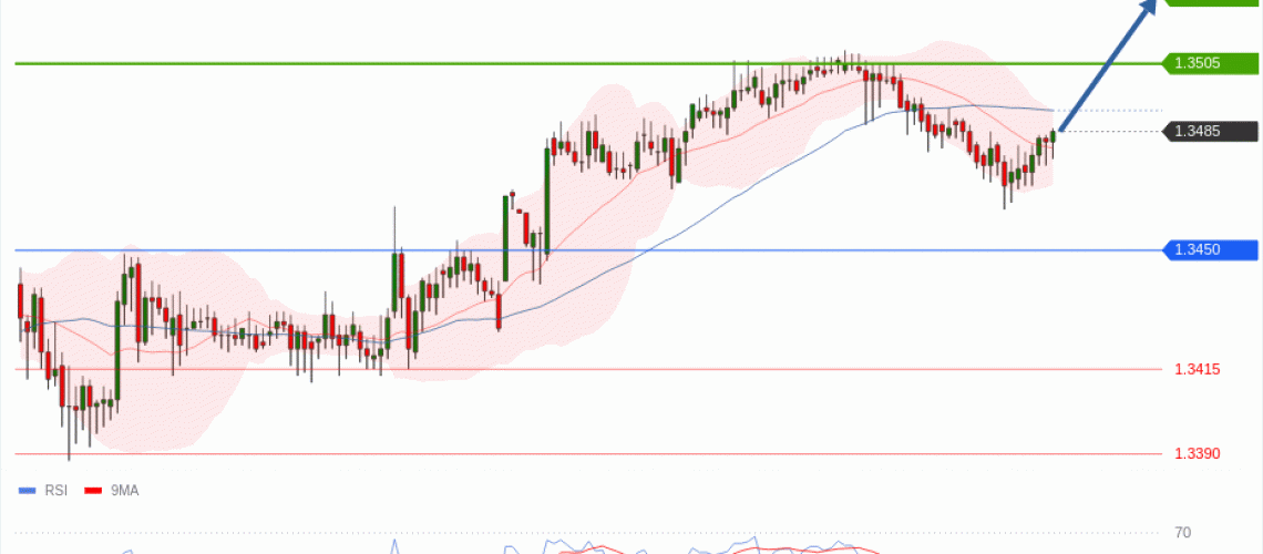 forex-technical-analisys-pivot-points-chart-GBPUSD-2026-05-26-744e5.gif