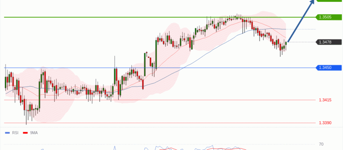 forex-technical-analisys-pivot-points-chart-GBPUSD-2026-05-26-7d021.gif