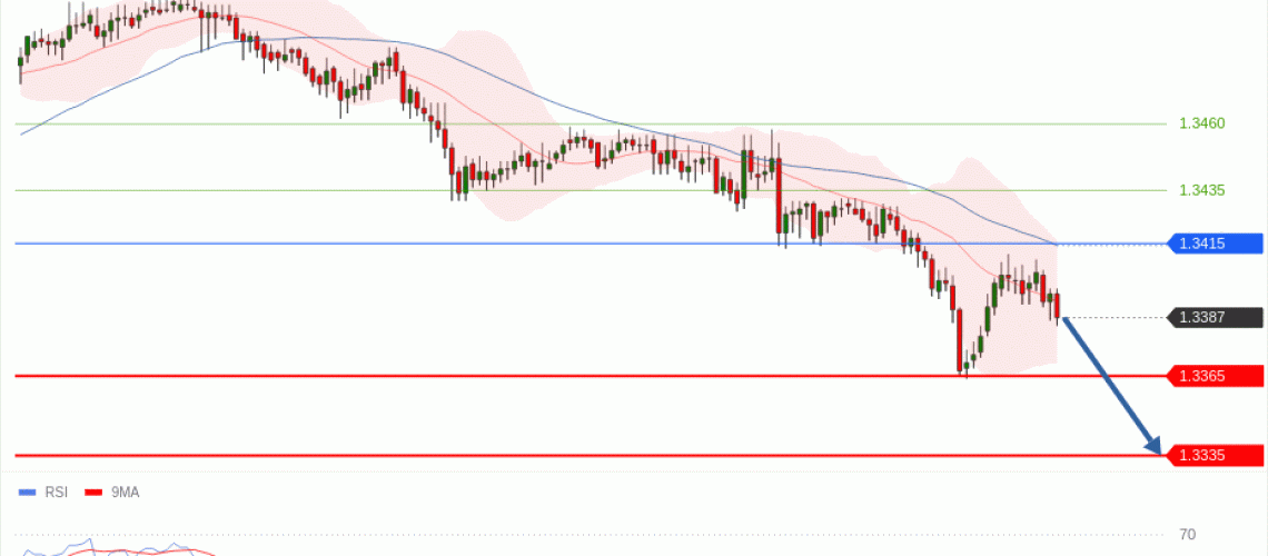 forex-technical-analisys-pivot-points-chart-GBPUSD-2026-05-28-38a28.gif