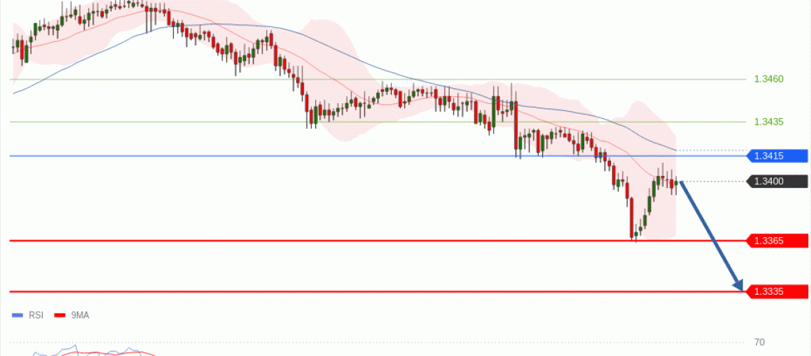 forex-technical-analisys-pivot-points-chart-GBPUSD-2026-05-28-fe5d0.gif