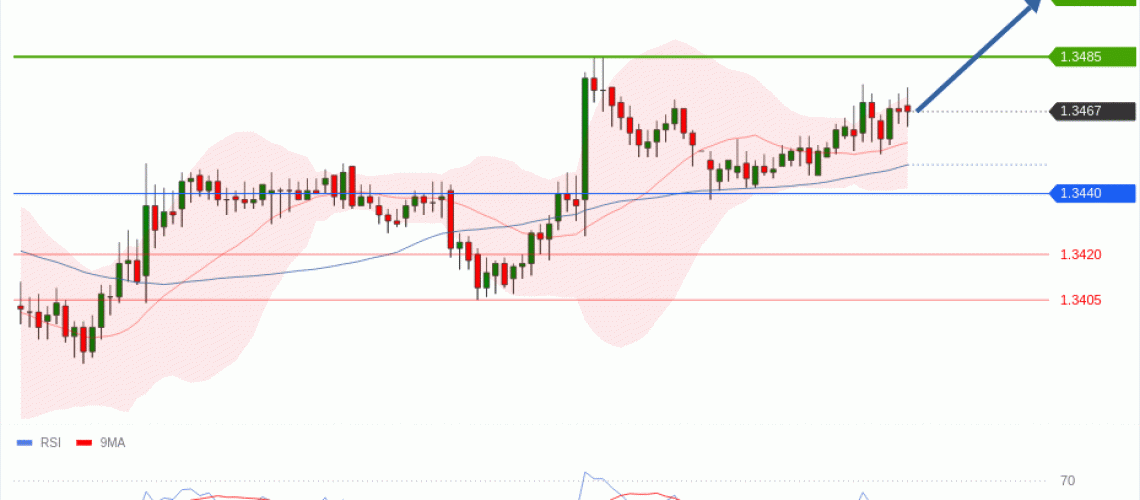forex-technical-analisys-pivot-points-chart-GBPUSD-2026-06-01-63642.gif