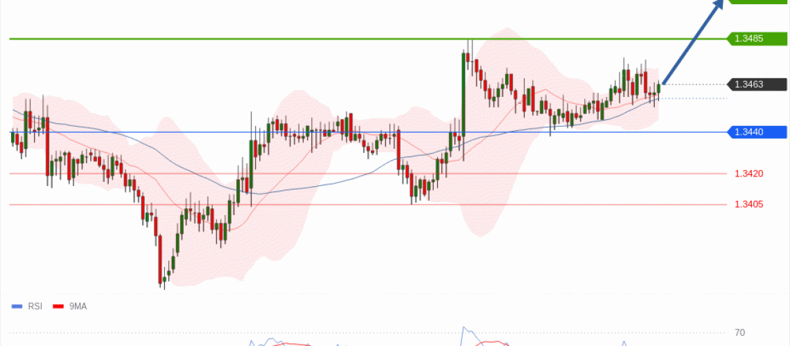 forex-technical-analisys-pivot-points-chart-GBPUSD-2026-06-01-aad94.gif