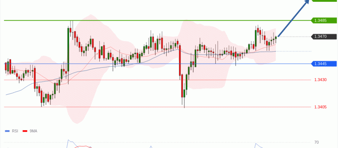 forex-technical-analisys-pivot-points-chart-GBPUSD-2026-06-02-19969.gif