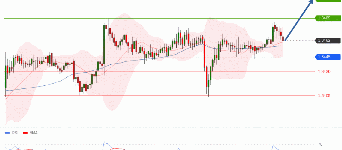 forex-technical-analisys-pivot-points-chart-GBPUSD-2026-06-02-51e5d.gif