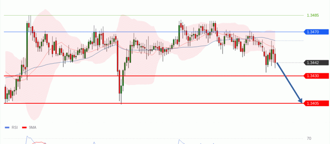 forex-technical-analisys-pivot-points-chart-GBPUSD-2026-06-03-84dc2.gif