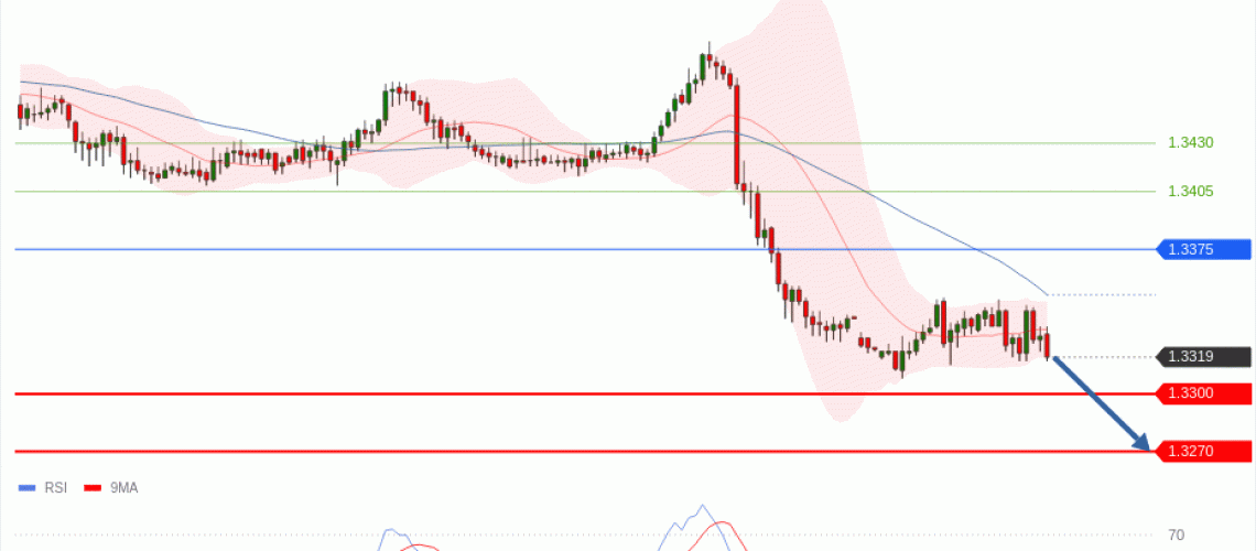 forex-technical-analisys-pivot-points-chart-GBPUSD-2026-06-08-92944.gif
